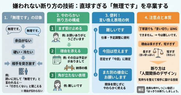 嫌われない断り方の技術：直球すぎる「無理です」を卒業する