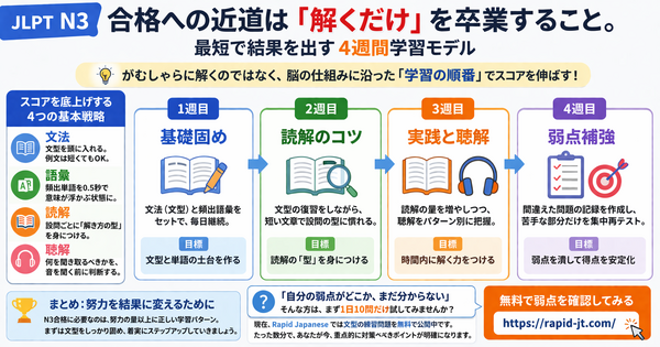 【JLPT N3】合格への近道は「解くだけ」を卒業すること。最短で結果を出す4週間学習モデル