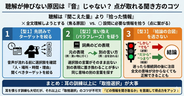 聴解が伸びない原因は「音」じゃない？点が取れる聞き方のコツ