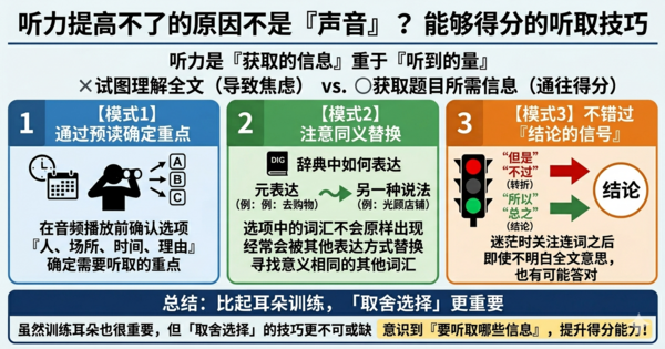 听力提不上去的原因可能不在"声音"本身？掌握得分型听力技巧