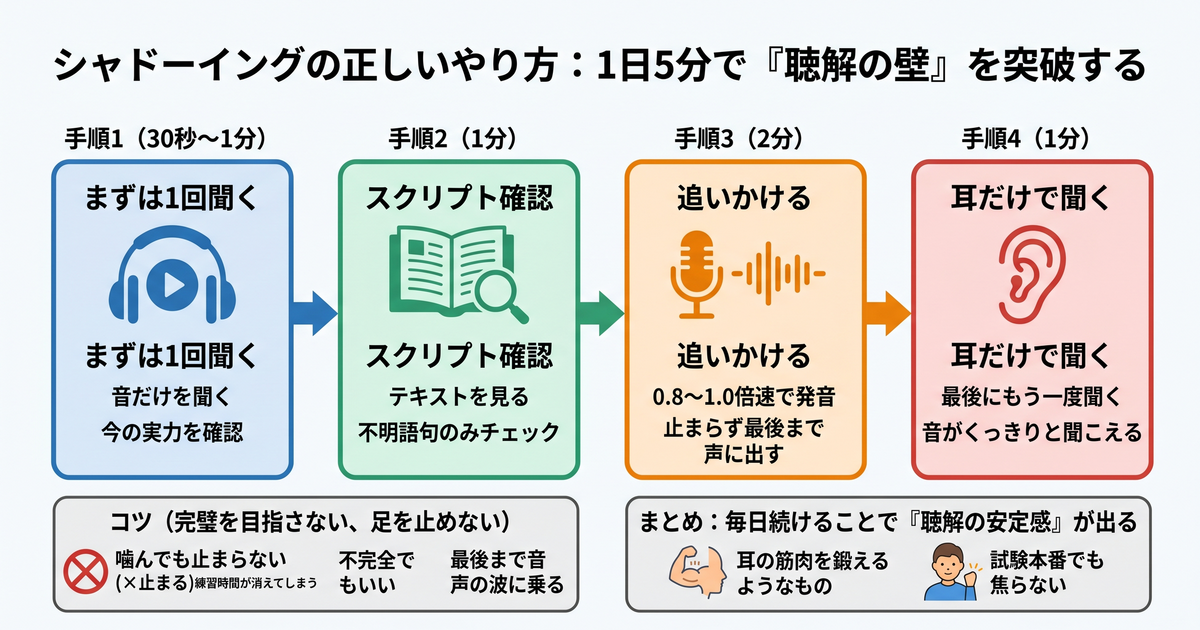 シャドーイングの正しいやり方：1日5分で「聴解の壁」を突破する