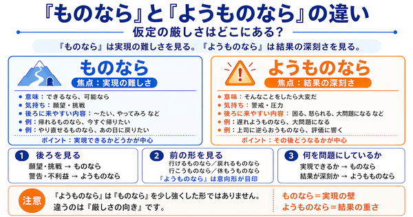  What Is the Difference Between 「ものなら」 and 「ようものなら」? How to Read the Severity of Hypothetical Expressions