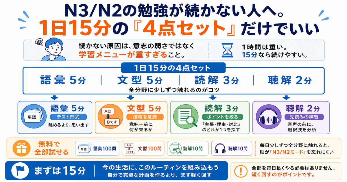 N3/N2の勉強が続かない人へ。1日15分の「4点セット」だけでいい
