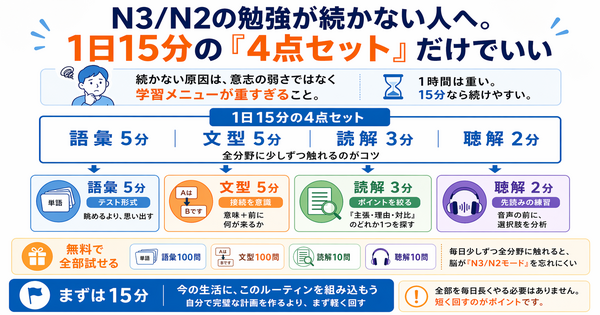 N3/N2の勉強が続かない人へ。1日15分の「4点セット」だけでいい