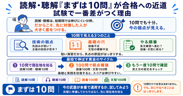Why Starting with Just 10 Questions Is the Shortest Path to Passing the JLPT