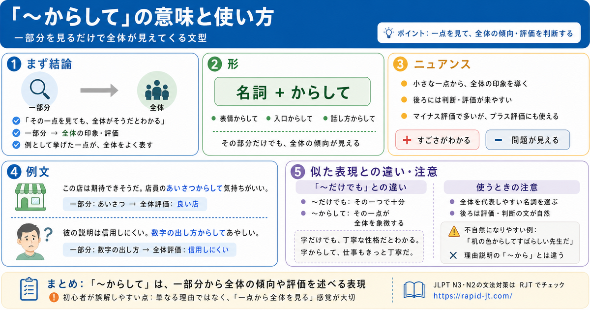 「～からして」の意味と使い方｜一部分を見るだけで全体が見えてくる文型