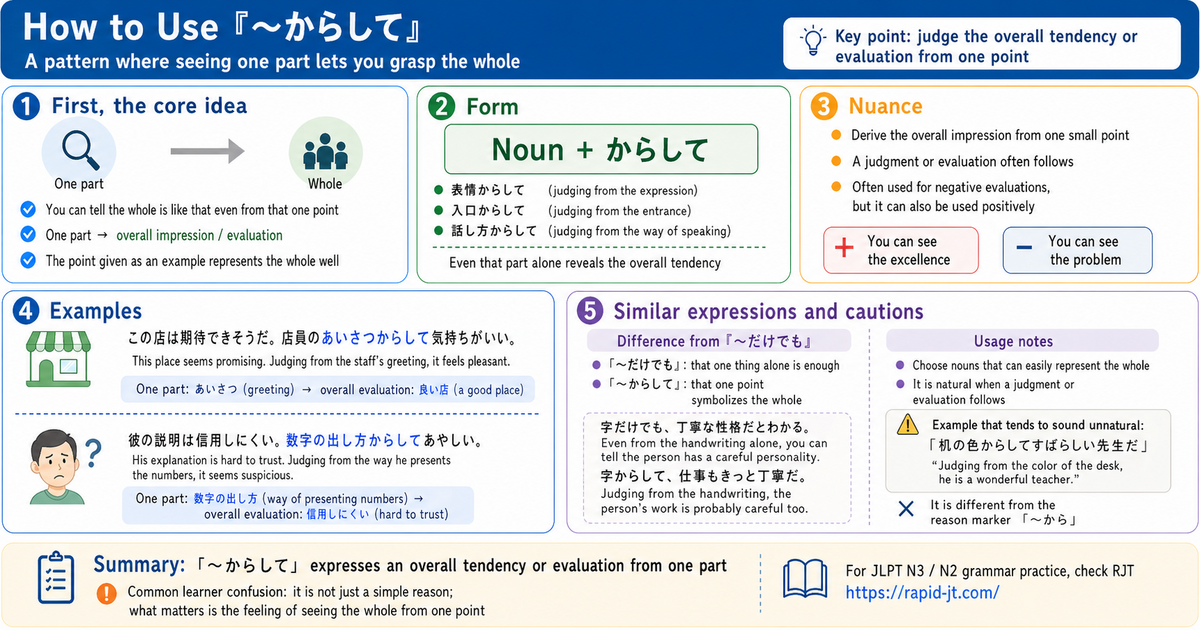 Meaning and Usage of 「～からして」｜A Grammar Pattern for Understanding the Whole from One Part