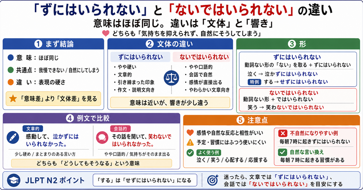「ずにはいられない」と「ないではいられない」の違いは？感情表現の使い分け
