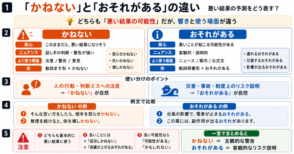 「かねない」和「おそれがある」有什么区别？如何表达坏结果的预测？