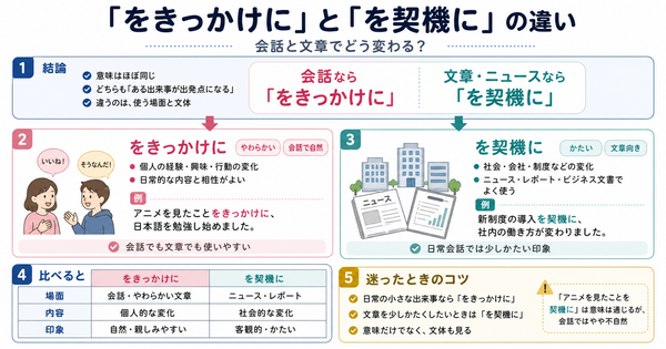 「をきっかけに」和「を契機に」有什么区别？会话和文章中的用法有什么不同？