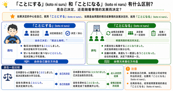 「ことにする」和「ことになる」有什么区别？一篇搞懂“自己决定”与“结果如此”