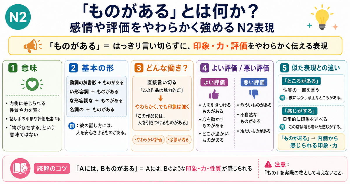 「ものがある」とは何か?感情や評価をやわらかく強めるN2表現 - Rapid Japanese Training