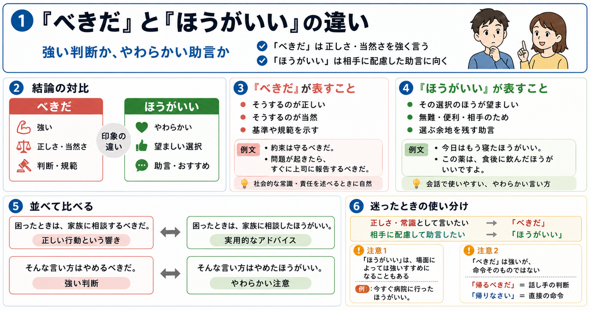 「べきだ」と「ほうがいい」の違い