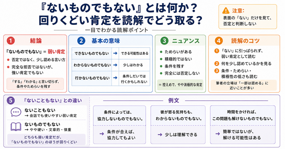 「ないものでもない」是什么意思？读解中如何理解这种拐弯的肯定？
