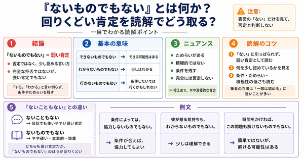 「ないものでもない」是什么意思？读解中如何理解这种拐弯的肯定？