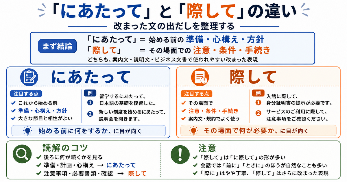 「にあたって」と「際して」の違いは?改まった文の出だしを整理する - Rapid Japanese Training