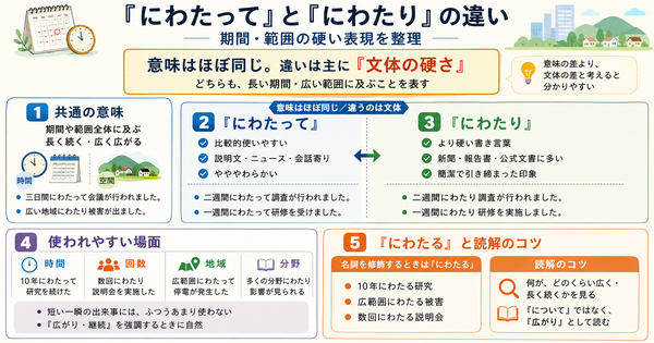 「にわたって」和「にわたり」有什么区别？整理表示期间和范围的正式表达