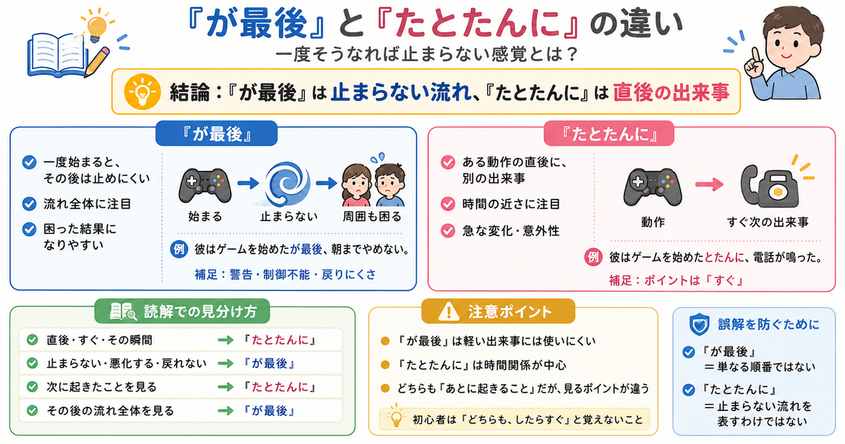 「が最後」と「たとたんに」の違いは?一度そうなれば止まらない感覚とは? - Rapid Japanese Training