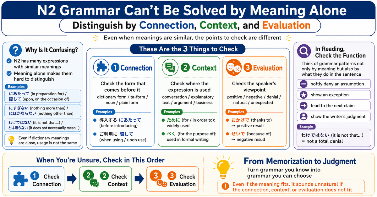 JLPT N2 Grammar Is Not Solved by Meaning Alone: How to Identify Grammar Through Connection, Context, and Evaluation