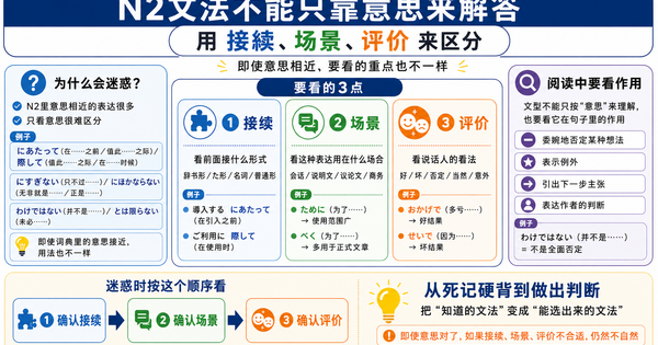 N2语法不能只靠意思来判断：用接续、语境、评价来分辨文型