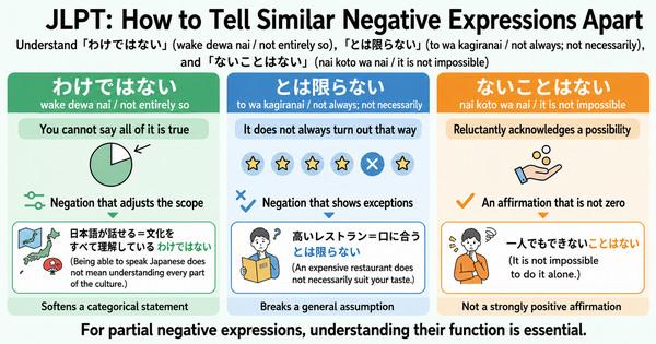 Confusing Japanese Negative Expressions on the JLPT: 「わけではない」「とは限らない」「ないことはない」