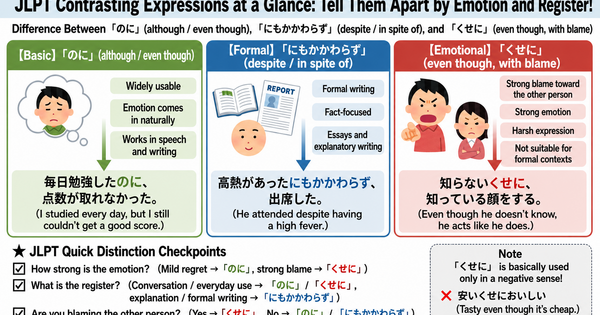 Common JLPT Contrast Expressions: What Is the Difference Between "のに", "にもかかわらず", and "くせに"?