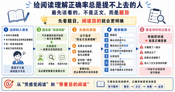 JLPT读解正确率上不去的人，先看的不该是正文，而是设问
