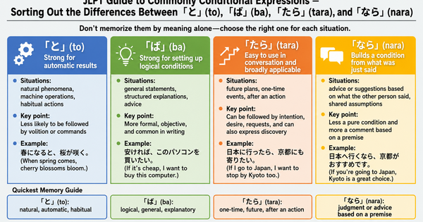 Organizing the Difference Between 「と」, 「ば」, 「たら」, and 「なら」