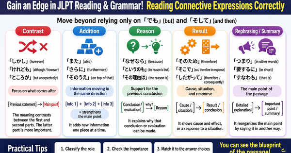 What Connector Expressions Are Easy to Misread on the JLPT? Move Beyond a Vague “But” and “And” Mindset