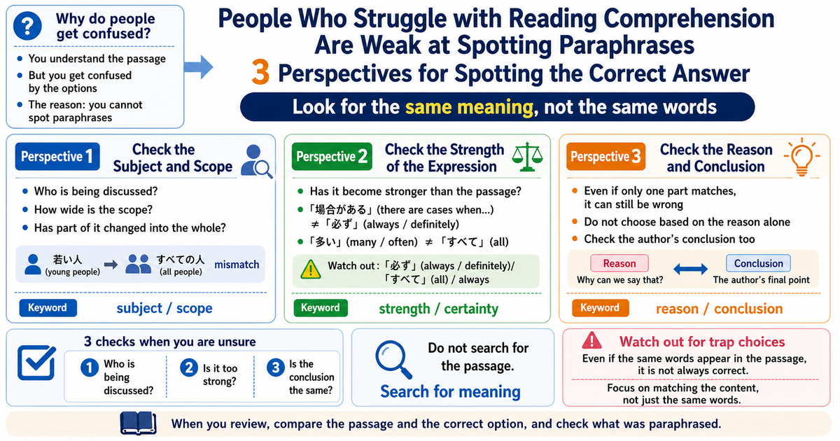 JLPT Reading: If You Get Confused by Answer Choices, You May Be Weak at「言い換え」(ii-kae / paraphrasing)