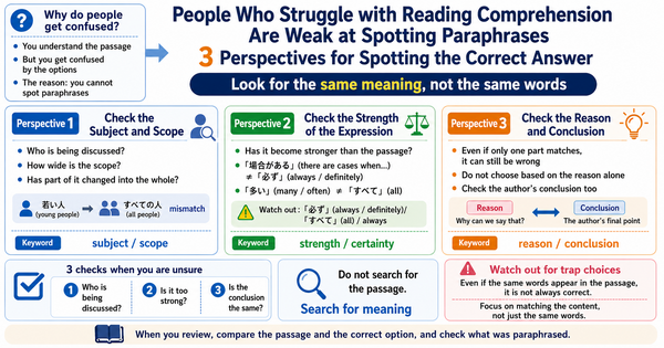 JLPT Reading: If You Get Confused by Answer Choices, You May Be Weak at「言い換え」(ii-kae / paraphrasing)