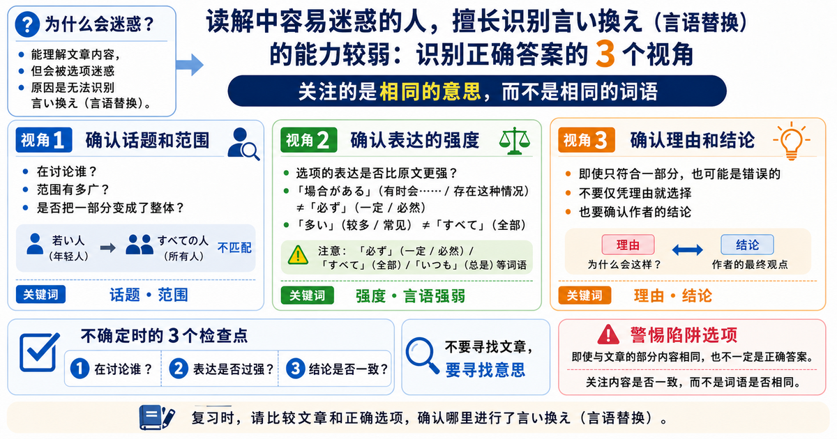 JLPT阅读总是选错？你可能弱在「言い換え」(ii-kae / 换一种说法)