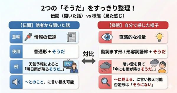 「そうだ」2種類の違いを3分で整理。接続で見分けるN3/N2合格のコツ