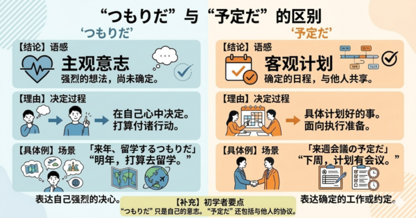 「つもりだ」和「予定だ」有什么区别？把“意志”和“计划”分清就不容易混了