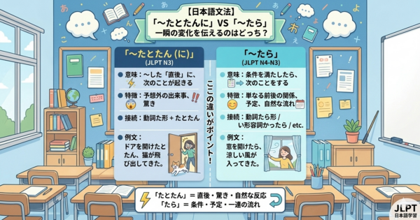 【JLPT N3】「〜たとたんに」：一瞬の変化を逃さない！意味・使い方・「〜たら」との違い