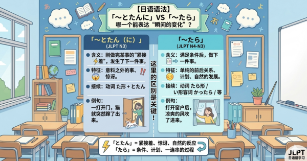 「〜たとたんに」：捕捉瞬间变化！意思・用法・与「〜たら」的区别