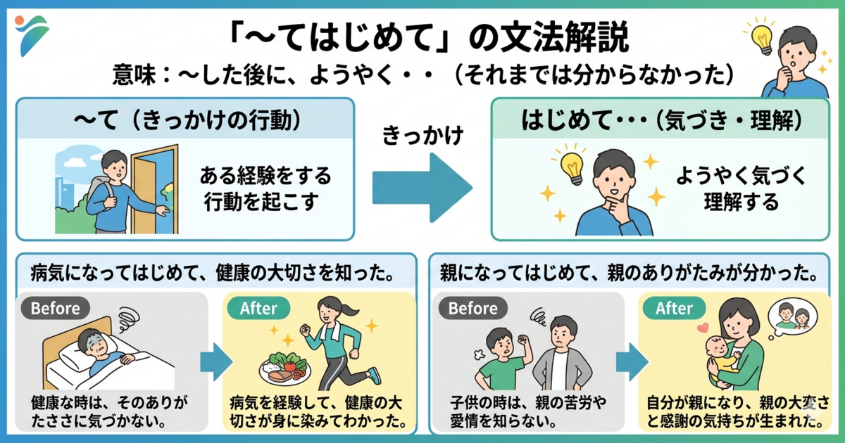 「～てはじめて」の意味と使い方｜経験して初めて見えてくることを表す文型