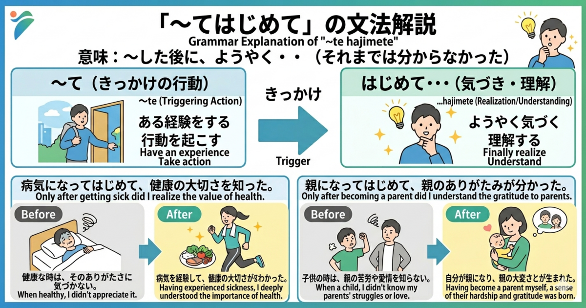 Meaning and Usage of 「～てはじめて」｜Realizing Something Only After Experience