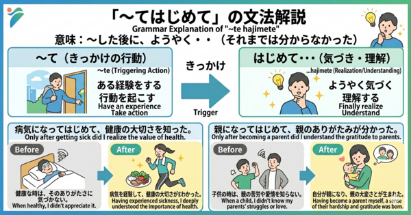 Meaning and Usage of 「～てはじめて」｜Realizing Something Only After Experience