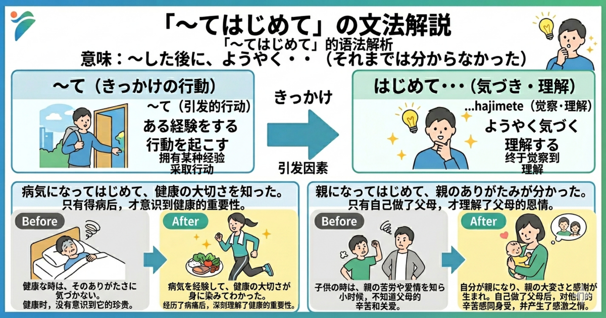 「～てはじめて」的意思和用法｜表示“经历之后才第一次明白”的日语文型