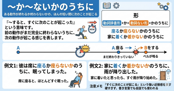 「～か～ないかのうちに」の意味と使い方｜“ほとんど同時”を表す文型をわかりやすく解説