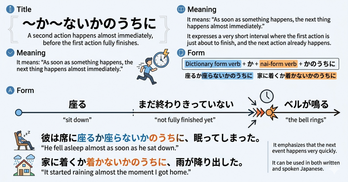 How to Use 「～か～ないかのうちに」 | A Grammar Pattern for Actions That Happen Almost Simultaneously