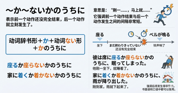 「～か～ないかのうちに」是什么意思？｜表示“几乎同时发生”的日语句型