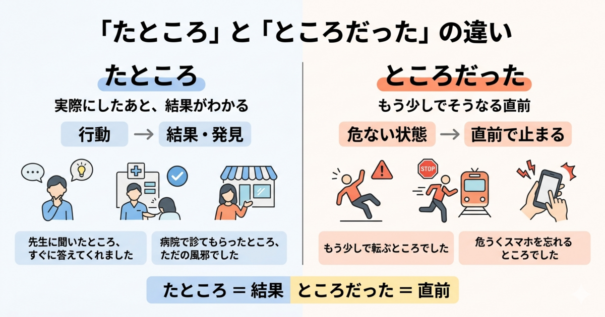 「たところ」と「ところだった」の違いは？