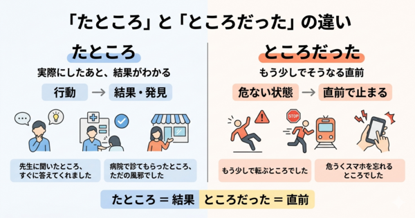 「たところ」と「ところだった」の違いは？