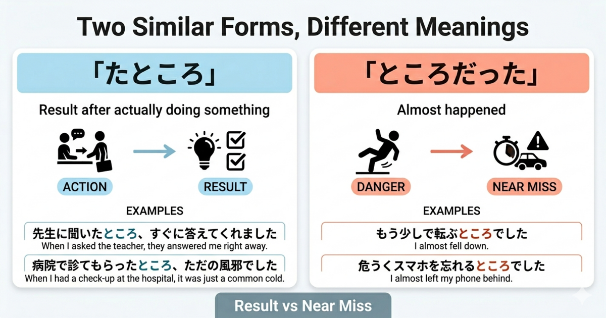 What Is the Difference Between "ta tokoro" and "tokoro datta"?