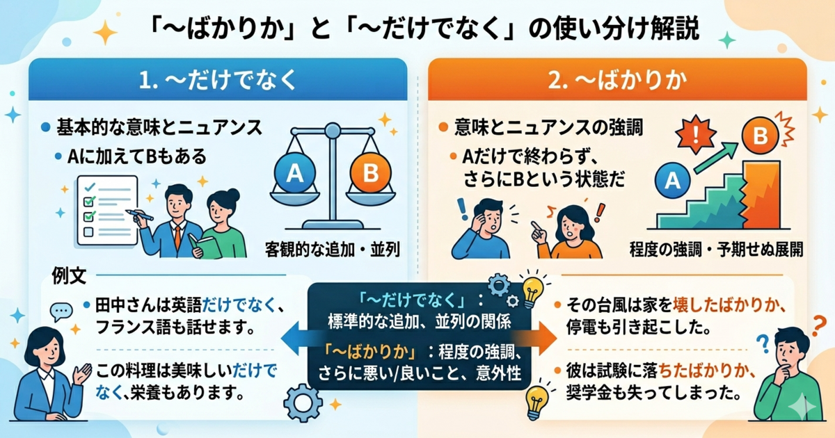 JLPT N2文法「〜ばかりか」の意味と使い方。「だけでなく」よりも強く広がりを示す表現