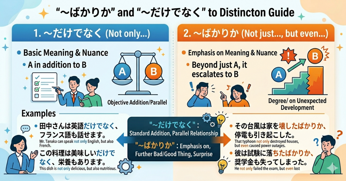 JLPT N2 Grammar 「〜ばかりか」 Meaning and Usage｜A Stronger Expression Than 「だけでなく」 for Adding More Information