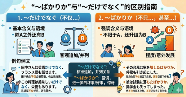 JLPT N2语法「ばかりか」详解。含义、用法与和“だけでなく”的区别