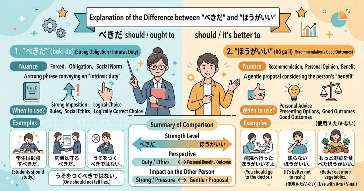 The Difference Between "Beki da" and "Hou ga ii"